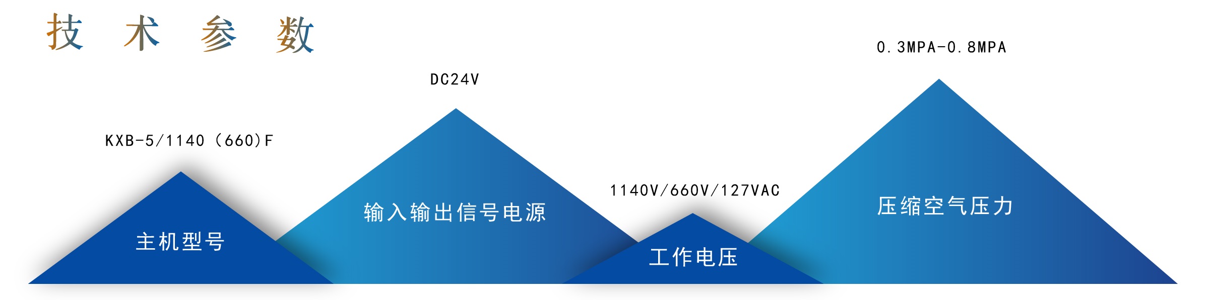 高強(qiáng)度阻燃覆膜竹膠板（鋼質(zhì)）礦用自動(dòng)無(wú)壓風(fēng)門(mén)(圖1)